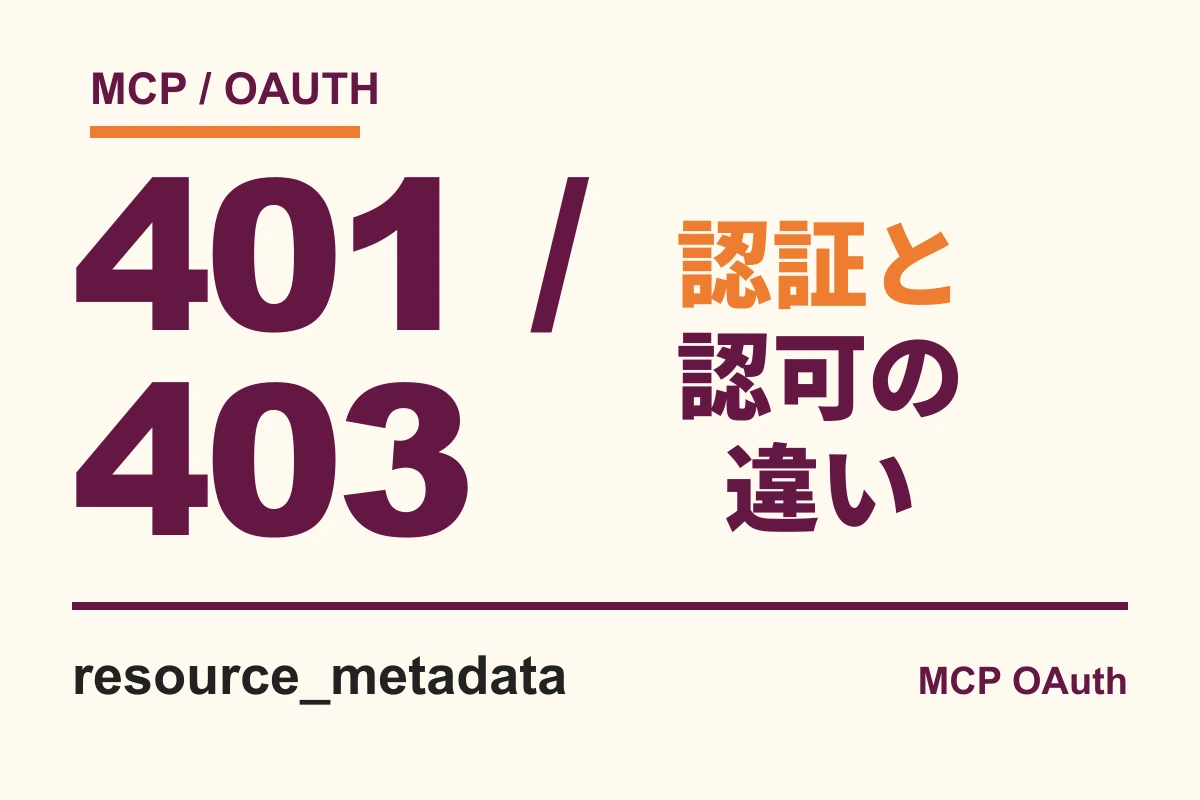 MCP OAuthの401と403。認証と認可の違い、resource_metadataを示すアイキャッチ